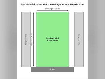 Lands For Sale in Lusail - North Residential Villa -Area Size 555 Square Meter