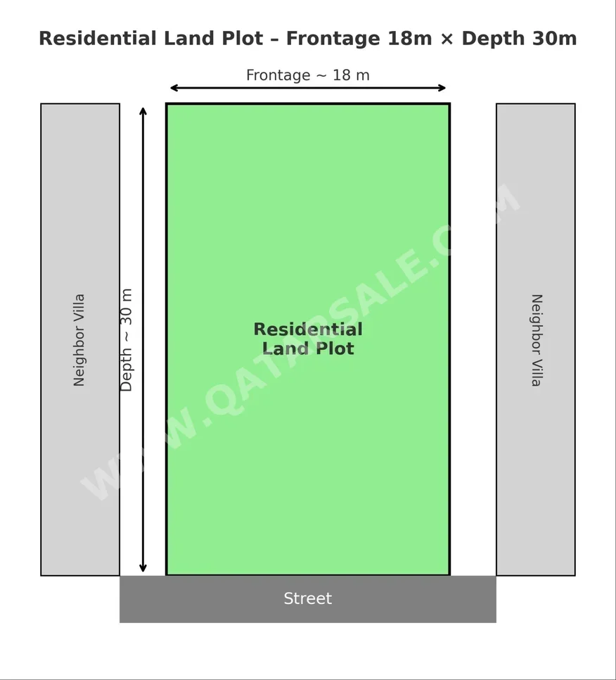 Lands For Sale in Lusail - North Residential Villa -Area Size 555 Square Meter